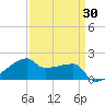 Rabbit Island tide chart for Sunday, March 30, 2025