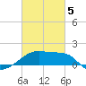 Rabbit Island tide chart for Wednesday, March 5, 2025