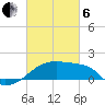 Rabbit Island tide chart for Thursday, March 6, 2025