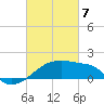 Rabbit Island tide chart for Friday, March 7, 2025