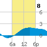 Rabbit Island tide chart for Saturday, March 8, 2025