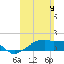 Rabbit Island tide chart for Sunday, March 9, 2025