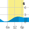 Rabbit Island tide chart for Sunday, April 6, 2025