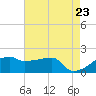 Rabbit Island tide chart for Friday, May 23, 2025