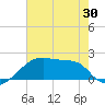 Rabbit Island tide chart for Friday, May 30, 2025