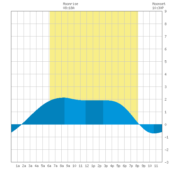 Rabbit Island tide chart for Friday, June 27, 2025