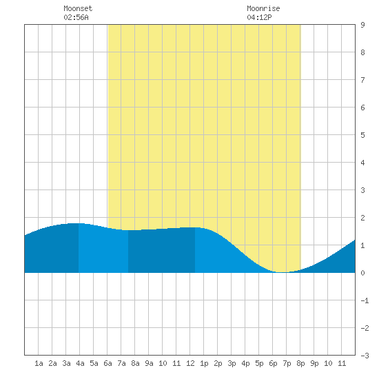 Rabbit Island tide chart for Friday, June 6, 2025