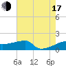 Rabbit Island tide chart for Thursday, July 17, 2025