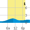 Rabbit Island tide chart for Tuesday, July 1, 2025