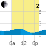 Rabbit Island tide chart for Wednesday, July 2, 2025