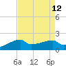 Rabbit Island tide chart for Tuesday, August 12, 2025