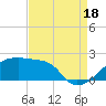 Rabbit Island tide chart for Monday, August 18, 2025