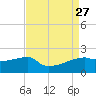 Rabbit Island tide chart for Wednesday, August 27, 2025