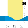 Rabbit Island tide chart for Saturday, August 30, 2025