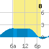 Rabbit Island tide chart for Friday, August 8, 2025