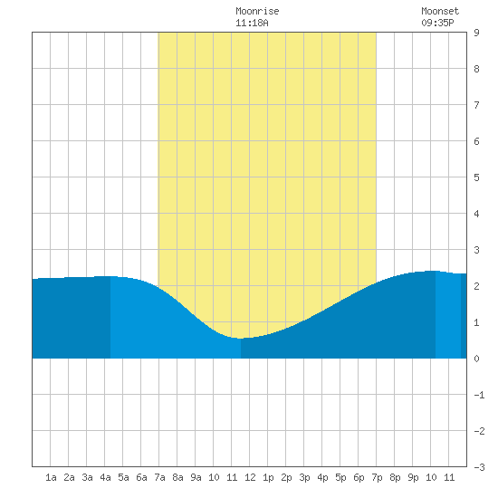 Rabbit Island tide chart for Friday, September 26, 2025