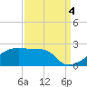 Rabbit Island tide chart for Thursday, September 4, 2025