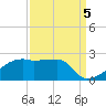 Rabbit Island tide chart for Friday, September 5, 2025