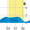 Rabbit Island tide chart for Saturday, September 6, 2025