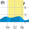 Rabbit Island tide chart for Sunday, September 7, 2025