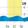 Rabbit Island tide chart for Saturday, October 18, 2025