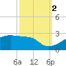 Rabbit Island tide chart for Thursday, October 2, 2025