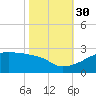 Rabbit Island tide chart for Thursday, October 30, 2025