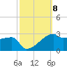 Rabbit Island tide chart for Wednesday, October 8, 2025