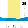 Rabbit Island tide chart for Saturday, November 29, 2025
