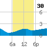 Rabbit Island tide chart for Sunday, November 30, 2025