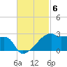 Rabbit Island tide chart for Thursday, November 6, 2025