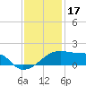 Rabbit Island tide chart for Wednesday, December 17, 2025