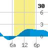 Rabbit Island tide chart for Tuesday, December 30, 2025