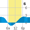 Rabbit Island tide chart for Saturday, December 6, 2025