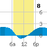 Rabbit Island tide chart for Monday, December 8, 2025