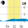Rabbit Island tide chart for Saturday, January 10, 2026