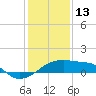 Rabbit Island tide chart for Tuesday, January 13, 2026