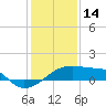 Rabbit Island tide chart for Wednesday, January 14, 2026