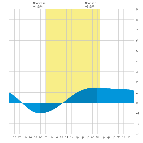 Rabbit Island tide chart for Thursday, January 15, 2026