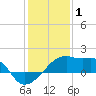 Rabbit Island tide chart for Thursday, January 1, 2026