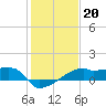 Rabbit Island tide chart for Tuesday, January 20, 2026