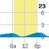 Rabbit Island tide chart for Friday, January 23, 2026