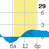 Rabbit Island tide chart for Thursday, January 29, 2026