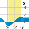 Rabbit Island tide chart for Friday, January 2, 2026