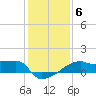 Rabbit Island tide chart for Tuesday, January 6, 2026