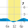 Rabbit Island tide chart for Wednesday, January 7, 2026