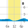 Rabbit Island tide chart for Thursday, January 8, 2026