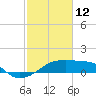 Rabbit Island tide chart for Thursday, February 12, 2026