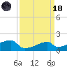 Rabbit Island tide chart for Wednesday, March 18, 2026