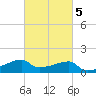 Rabbit Island tide chart for Thursday, March 5, 2026